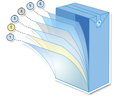 Greenroof Understanding Drinkboxes Boxlayer 2