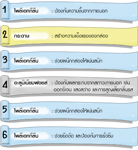 Greenroof Understanding Drinkboxes Boxlayer