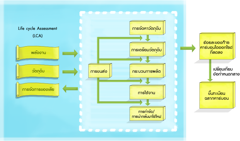 Greenroof Understanding Lowcarbon Pic2